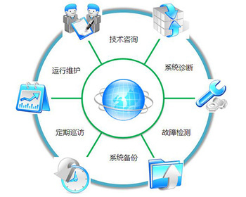 晉中技術(shù)運維服務(wù)與太原市億維訊達科技 技術(shù)運維交流的核心價值
