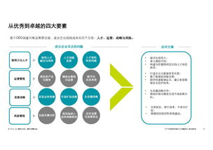 德勤咨詢2018中國(guó)高科技高成長(zhǎng)50強(qiáng)報(bào)告 技術(shù)創(chuàng)新驅(qū)動(dòng)未來(lái)商業(yè)格局